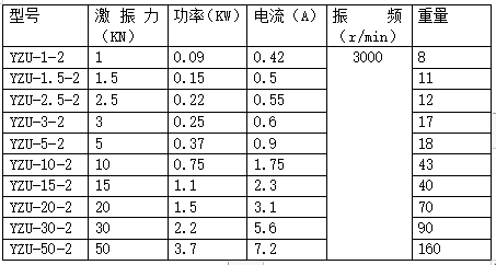 YZU振動(dòng)電機(jī)型號(hào)及規(guī)格表